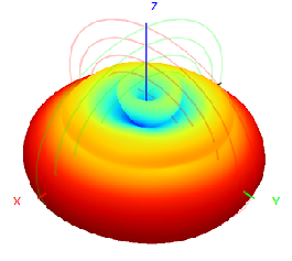 2.4G 6dBi Wifi extérieur antenne omnidirectionnelle en fibre de verre 18.5x350mm
