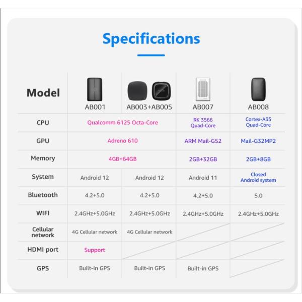 Тип коробка USB c Carplay мини AI для BMW BMW Мерседес Тойота Mazda Nissan Audi