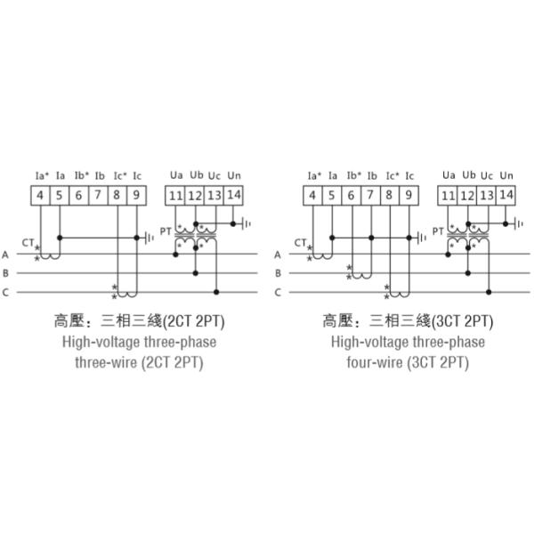 72*72mm Digital Power Factor Meter Automated Control LED Or LCD Directly Display
