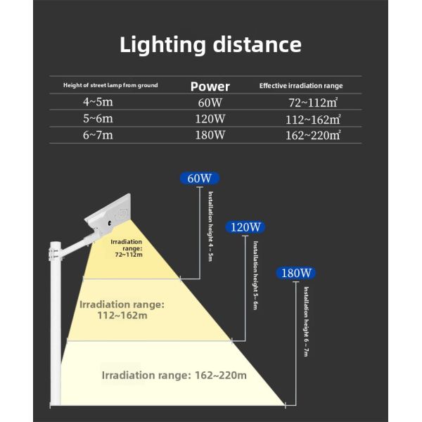 Solar Street Lights Providing Manual Control and Solar Powered Lighting with Integrated Fixtures for Outdoor Applications