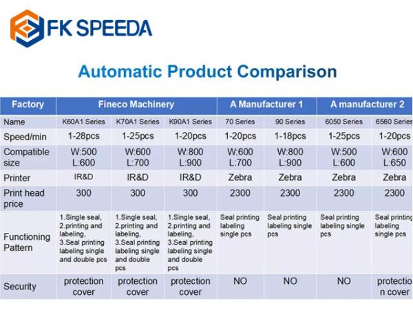 FK-EPM Model E-commerce Manufacturers 200 KG Intelligent Equipment Printing Express