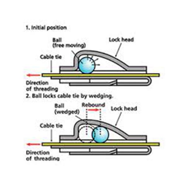 UV Resistant Plastic Coated Metal Cable Ties , High Temperature Cable Ties