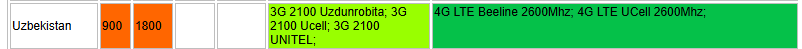 Factory Direct Price GSM+4G Dual Band 900 2600MHz GSM Repeater Amplifier ALC Intelligent Function