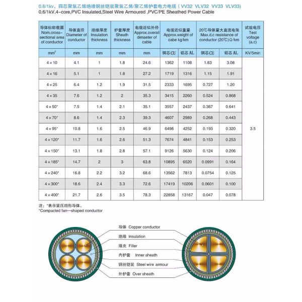 IEC 4 Core Steel Tape Armoured PVC Insulated Cables 0.6/1KV For Ground Electric Power Transmission
