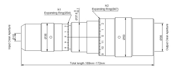 Extenseur de faisceau zoom laser CO2 YAG motorisé 343-355nm 515-532nm 1020-1070nm