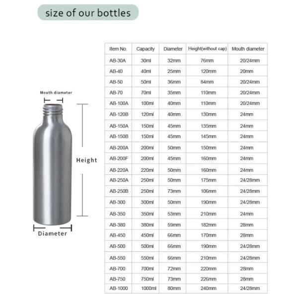 100ml Cosmetic Pump Bottles  Beautiful Thick Lotion Packaging Cosmetic Pump Bottles