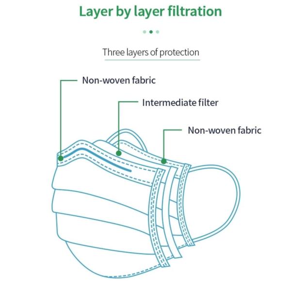 Medical Grade Type IIR Tie On Surgical Mask