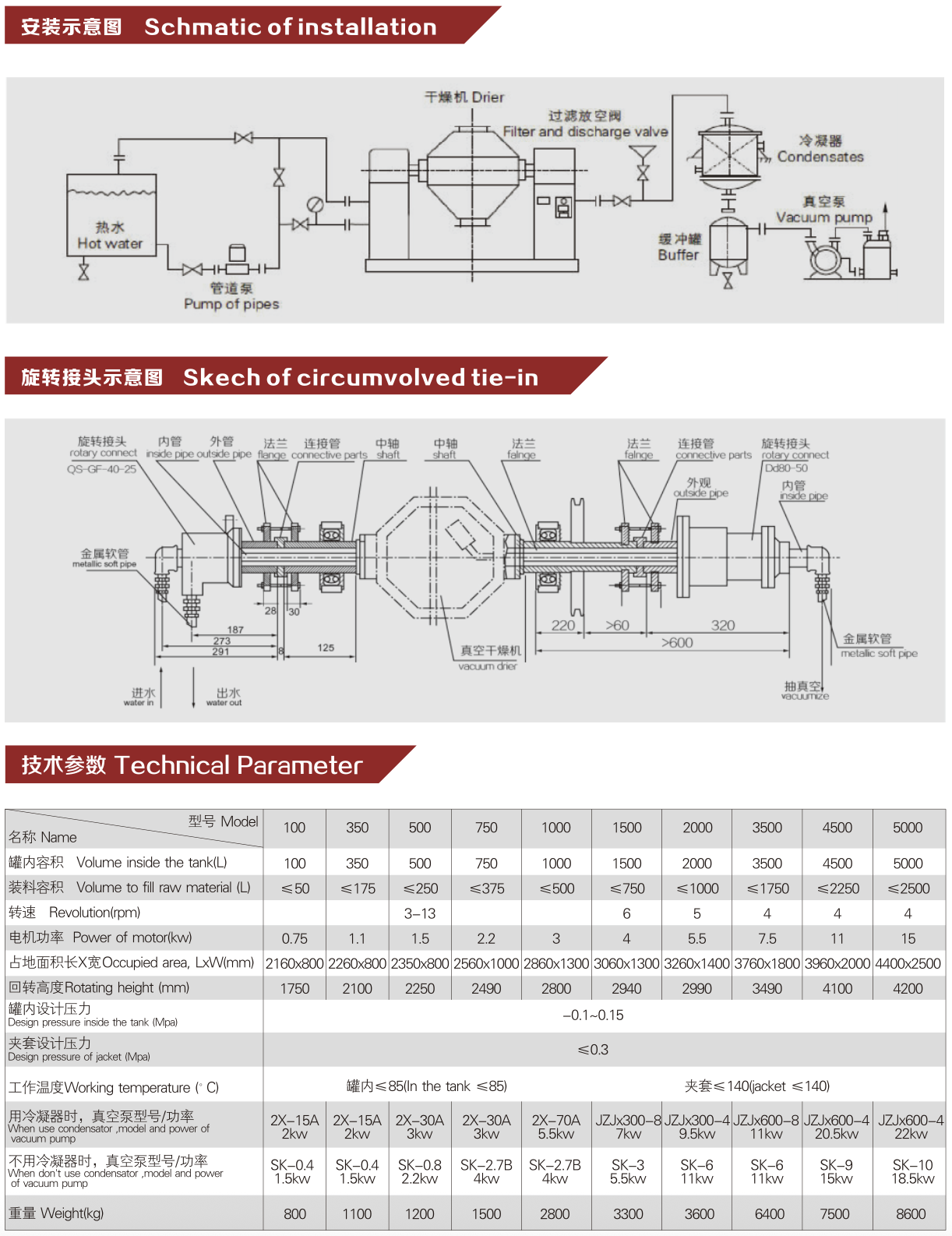 Industrial Double Cone Rotary Vacuum Dryer — Low-Temperature Rotary Vacuum Drying for Heat-Sensitive, Oxidizable & Solvent-Containing Materials