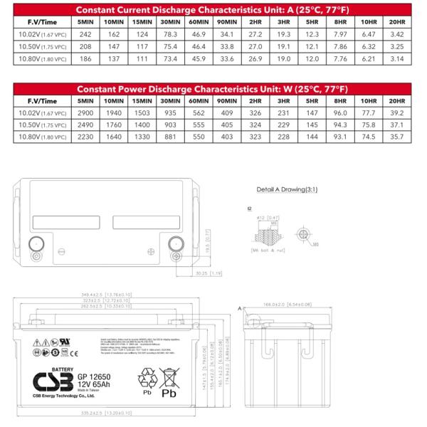 CSB GP12650 12V 65Ah Energy Storage Rechargeable VRLA 12V 65Ah CSB Battery