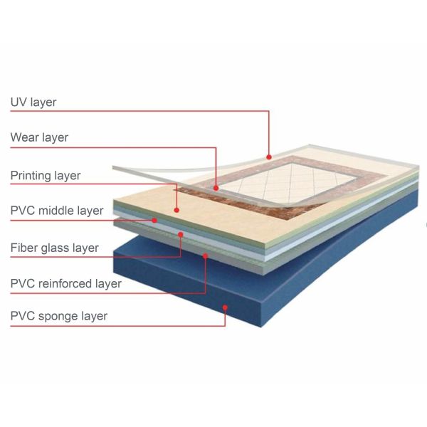 Custom Image 3D Printed PVC Commercial Floor