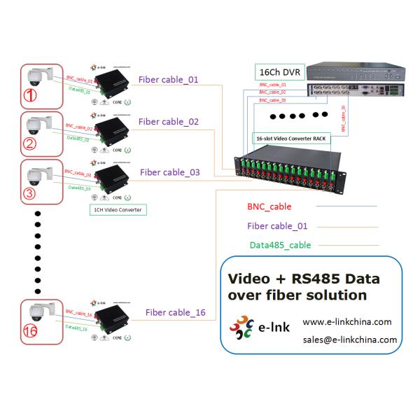 16 конвертер оптического волокна ККТВ шкафа конвертера слота 2У видео-, коаксиал ККТВ к конвертеру Ип