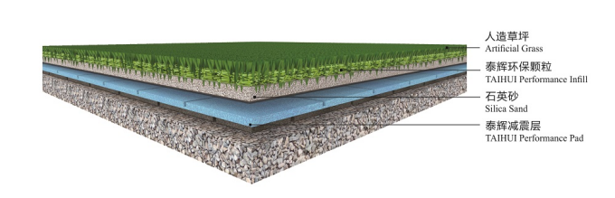 PE Foam Shock Pad Underlay for Artificial Grass with Better Shock Absorption Vertical Deformation 4~8mm and 3D Mesh Fabric