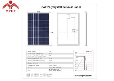 Polycrystalline Silicon Solar Cells , Polycrystalline Solar Module Easy Installation