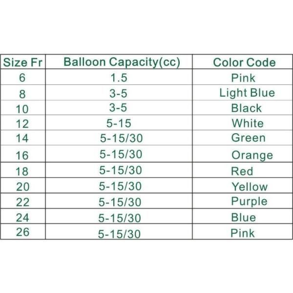 3 Way Silicone Foley Catheter For Urinary Treatment 16FR-26FR