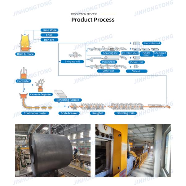 Sample Avaliable Q345B Astm Hot Rolled Checkered Sheet Checkered Plate Diamond Sheets Checkered Steel Coil 2000-12000mm Length