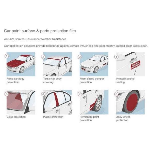 фильм толщины 0.06mm автомобильный защитный