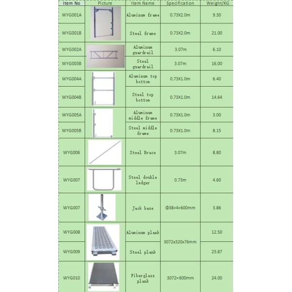 ALuminum And Steel Stalowa Baumann Mostostal  System 0.73*2m H Frame Scaffold