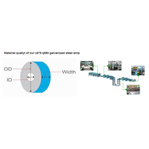 Нержавеющая сталь здания свертывается спиралью, холоднокатанная лента з275 гальванизированная к550