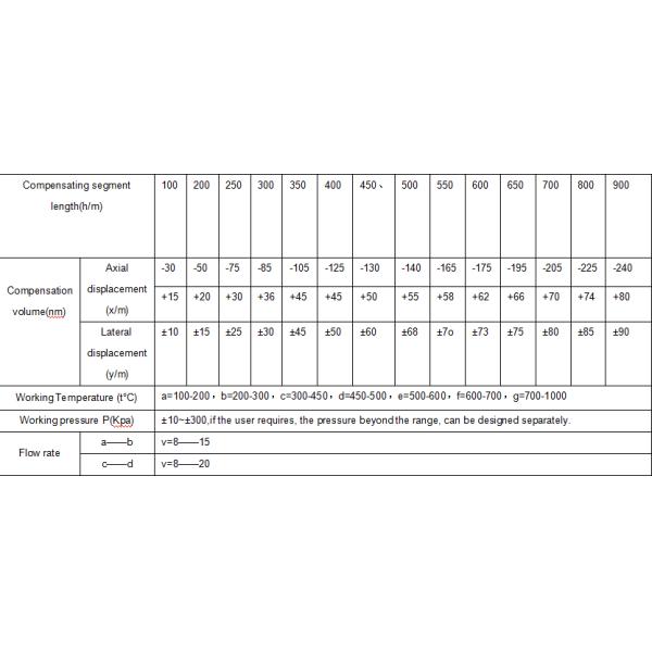 Fabric Compensators Types Non Metal Expansion Joint Common Structural