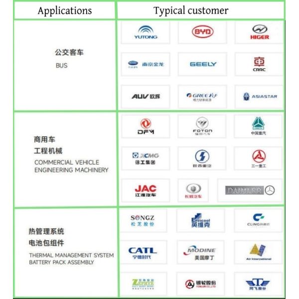 JUNQI  JP400S 24V 450W H=25m BLDC Electric Coolant Pump For Immersion-closed Data Center