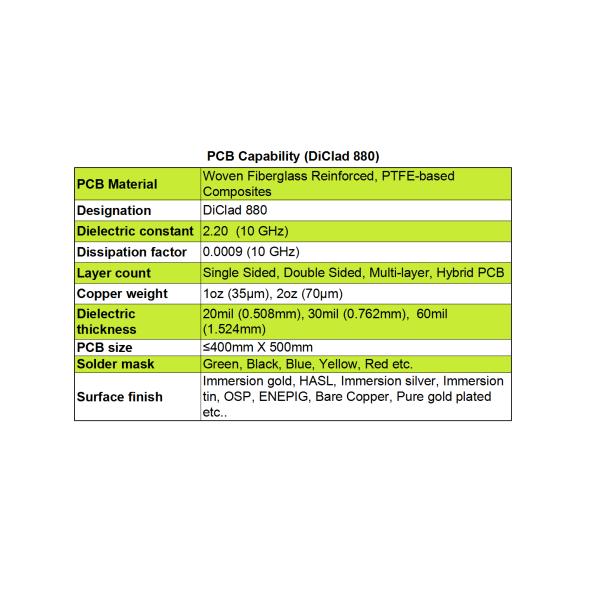 DiClad 880 RF laminates PCB thickness in 20mil (0.508mm), 30mil (0.762mm), 60mil (1.524mm)