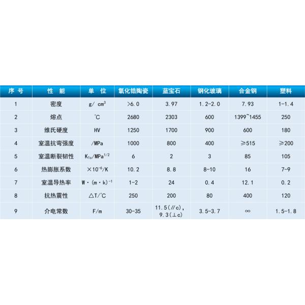 High Quality Zirconia Ceramics