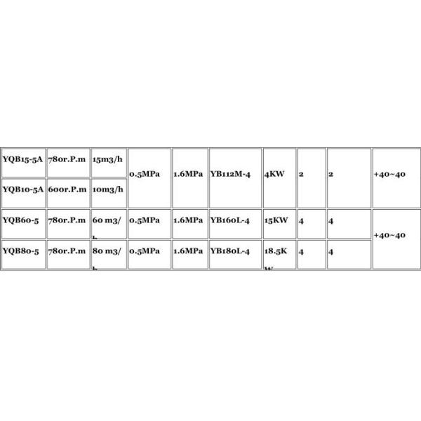 5.5kw bomba de desplazamiento positivo para COWELL pequeña bomba de GLP de 1 pulgada 1.5 pulgadas 2 pulgadas bombas Vane