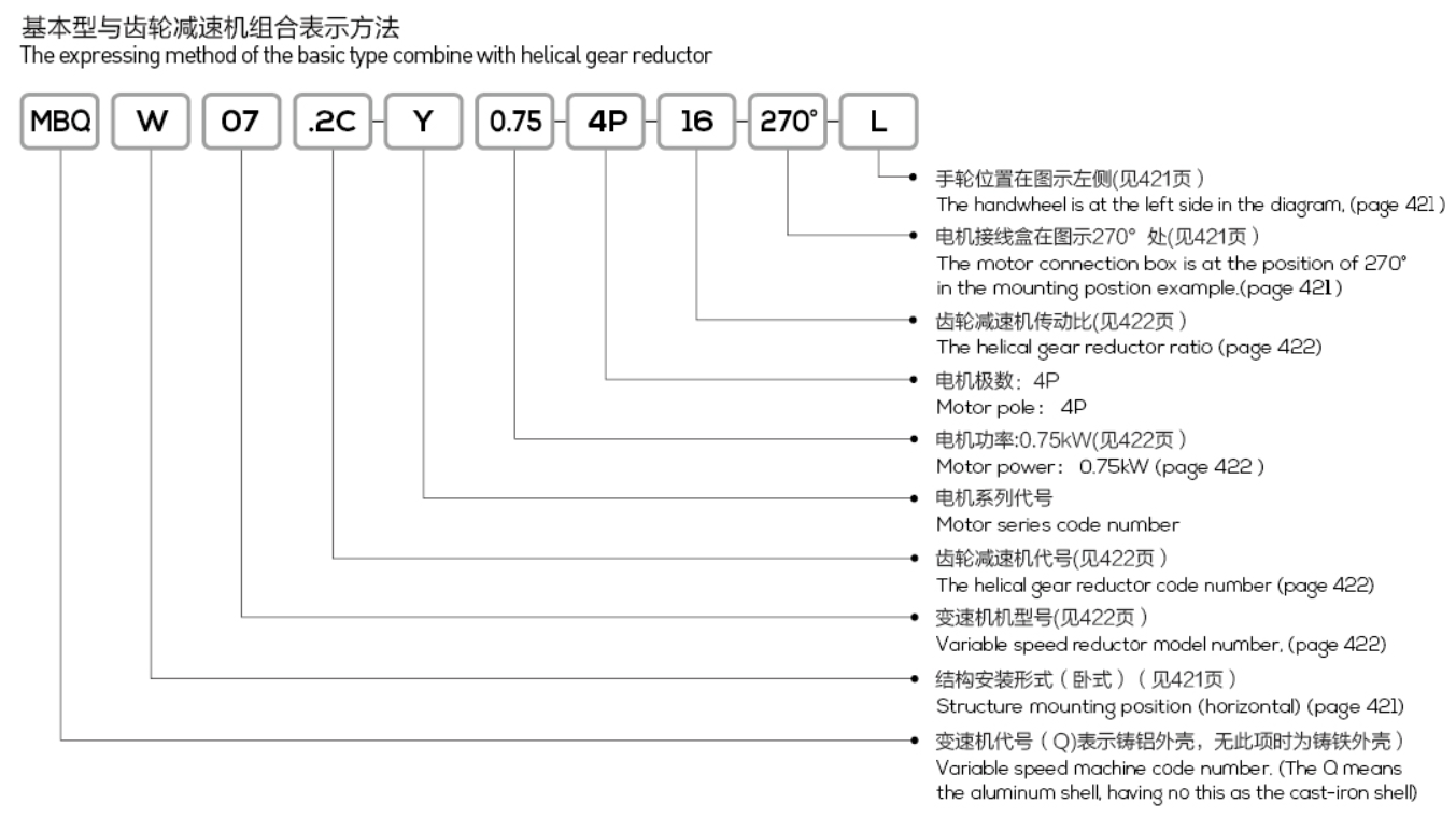 MB Series Variator Gear Reducer with Large Speed Range, High Precision Regulation, and Compact Structure