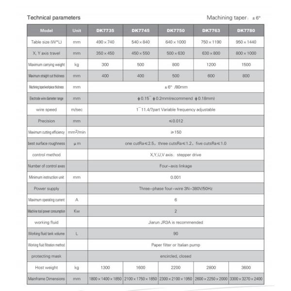 Stainless Steel Aluminum Wire Electrical Discharge Machine F Type