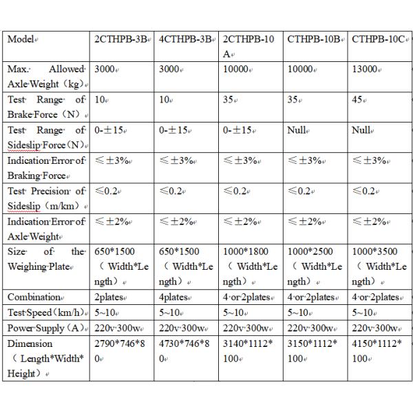 CTHPB-10C Truck Luxurious Flat Plate Brake Tester Vehicle Inspection Equipment Car Test Line