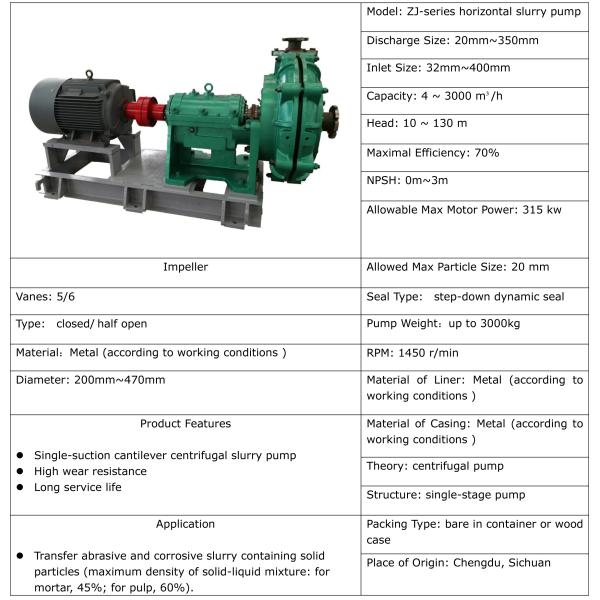 Chemical Cantilever Horizontal Slurry Pump / Single Stage Centrifugal Sludge Pump Sand Pump