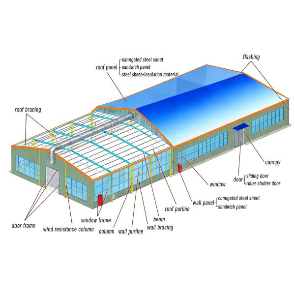 Fire Resistant Steel Structure Warehouse Large Span Column Free Space Office Building