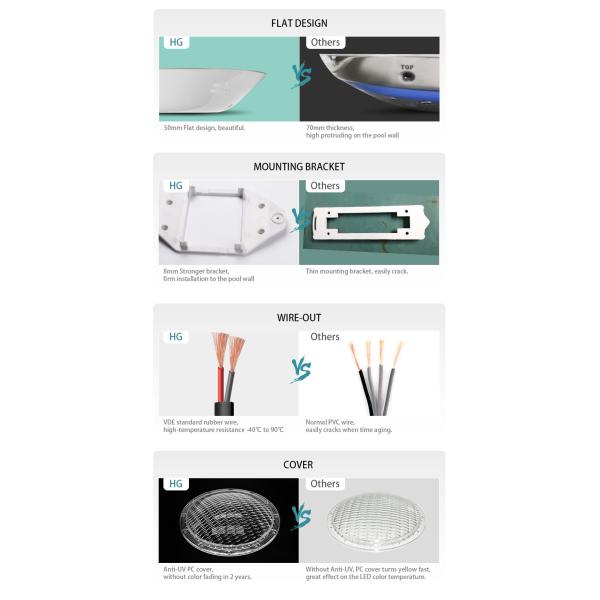 High Power 30W  SMD Surface Mount Pool  Bulb,IP68 Outdoor  Spotlight Lights