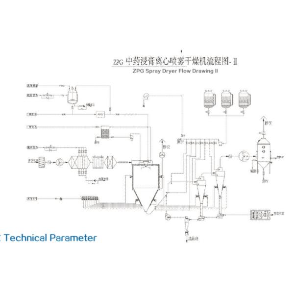 Evaporate 5-2000 Kgs Water Per Hour Centrifugal Pilot Spray Dryer