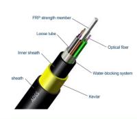 Outdoor Double HDPE Jacket ADSS Aerial Fiber Optic Cable Multi Cores Aramid Yarn