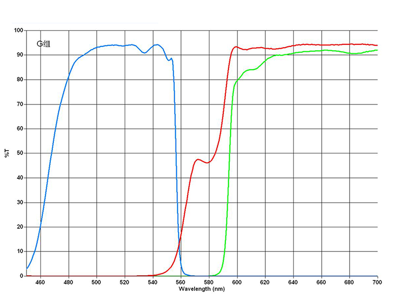 OPTO-EDU A16.2601 40x - 1000x люминесцентный микроскоп СИД Trinocular для исследования/учить
