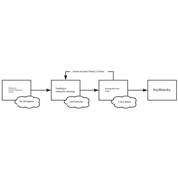 Water-based Cleaning Agent Remove Machine Processing Oil