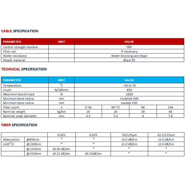 Cabos de fibra óptica soprados com assistência aérea para a implantação rápida de fibras a baixa fricção em condutas e microprodutos