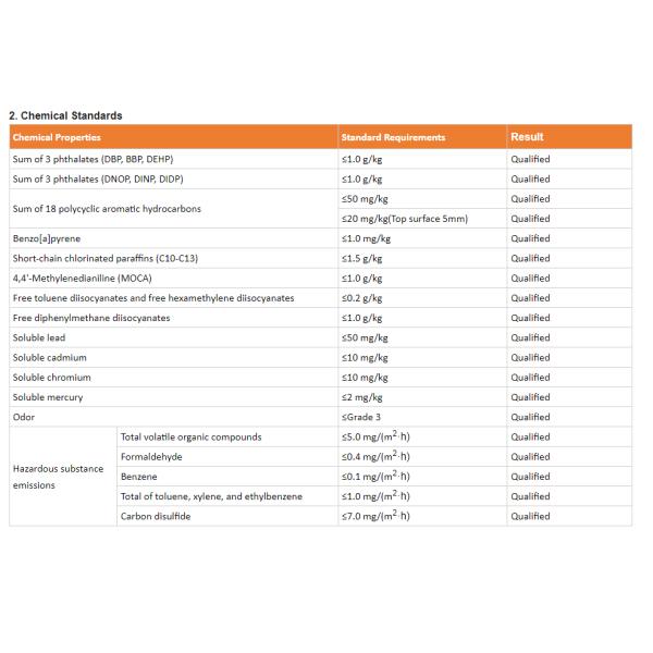 Indoor & Outdoor Eco-friendly Semi-prefabricado Coro deportivo elástico pista de baloncesto pickleball tenis pista de futsal suelo