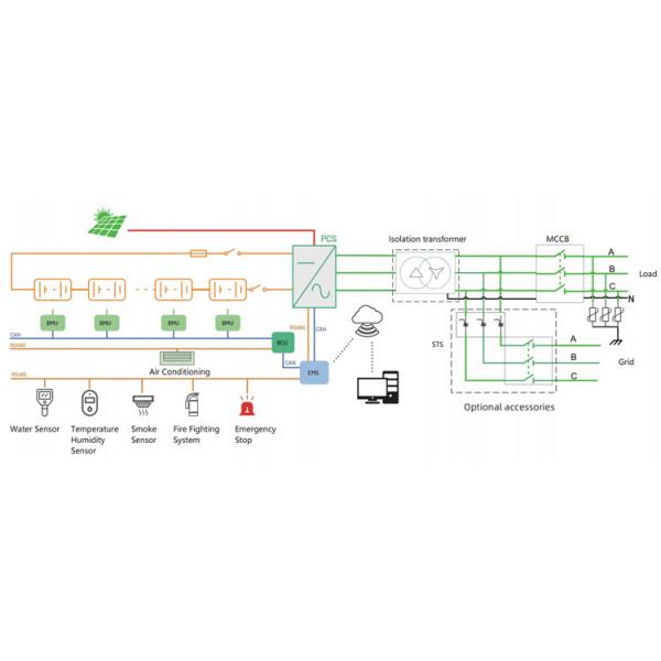Hybrid Grid Industrial and Commercial Energy Storage With RS485 Communication Port