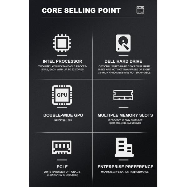 Оригинальный PowerEdge Intel Xeon Platinum R940XA Dell 4U серверный корпус