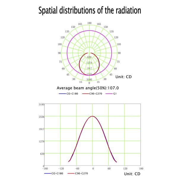 Orpheus X1 150W LED Grow Lights Bar Alluminum Material 150w Actual Power CE Marked