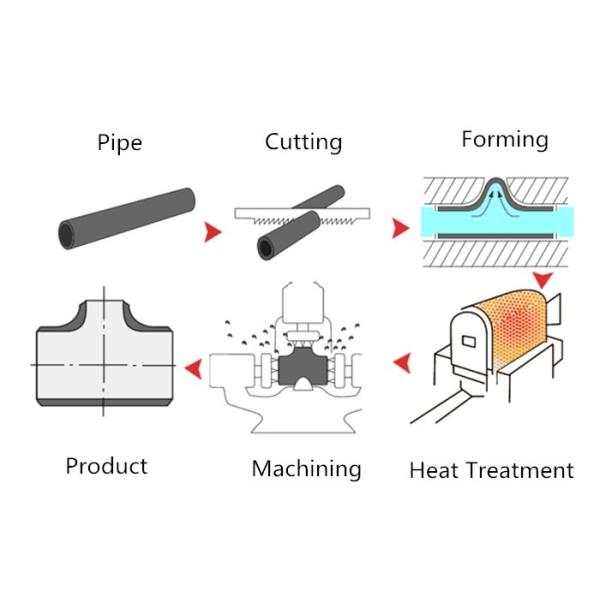 Seamless Stainless Steel Pipe Fittings Butt Weld Tee Reducer 1/2
