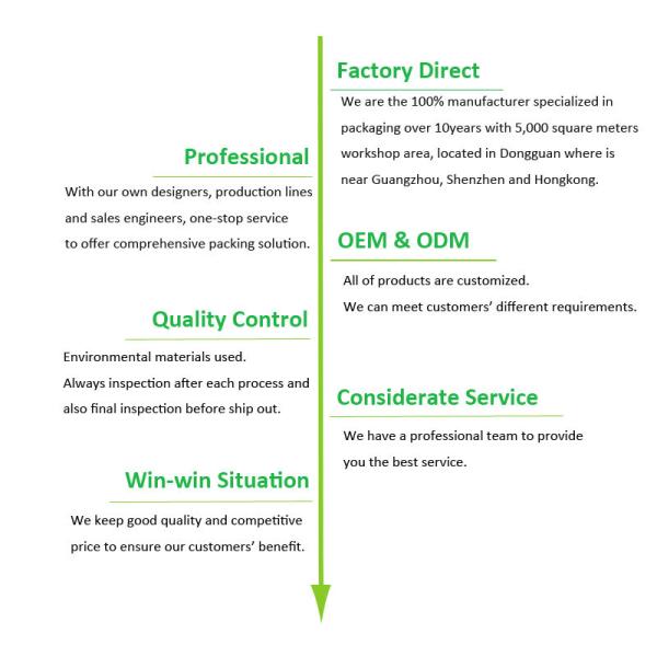 Мешки круга CMYK пластиковые умирают закуски печенья Cbd сумки отрезка 3.5g MOPP камедеобразные