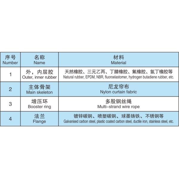Double Sphere Rubber Expansion Joint Ansi 150lb Din Pn16 Epdm Carbon Steel Flanged Elastomeric