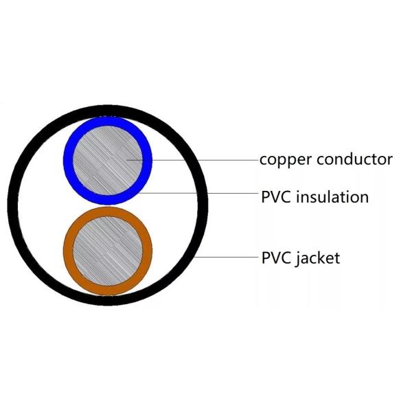 Многожильная куртка Pvc провода 4x0.75mm2 электрического кабеля Bvv Blvv Rvv Rv Bv