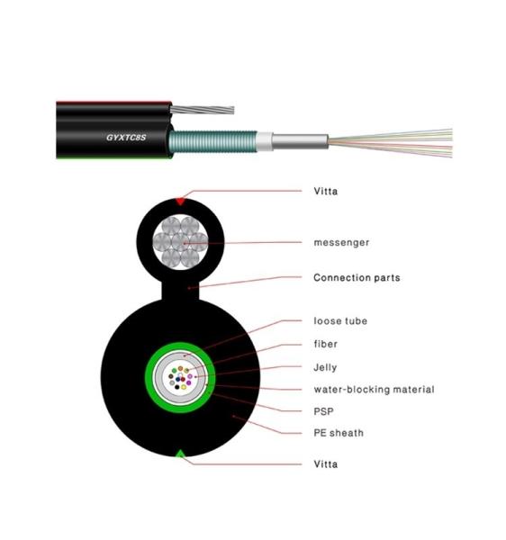 Steel Stranded Figure 8 Outdoor Armored Fiber Optic Cable GYXTC8A GYXTC8S