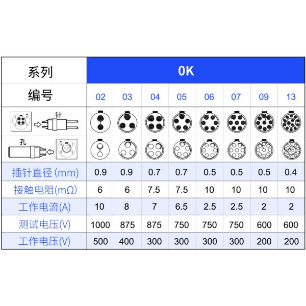 1K-T1-8P Military-Grade Aviation Plug -40°C to 85°C, Gold Contacts, IP67