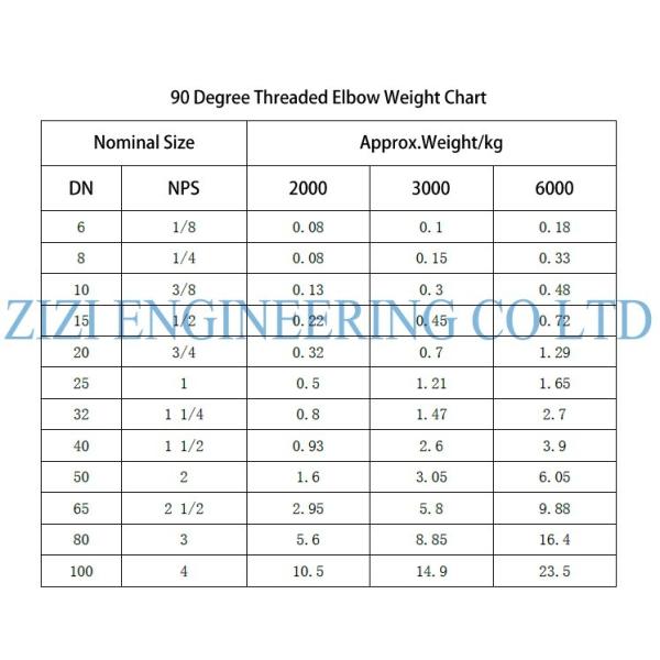 90 Degree Stainless Steel Pipe Fittings Elbow BSPT 4