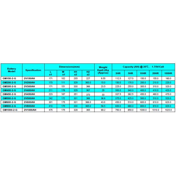 China Champion Battery  2V GMG Series Lead Acid GEL Battery, Solar Battery, Deep Cycle Battery